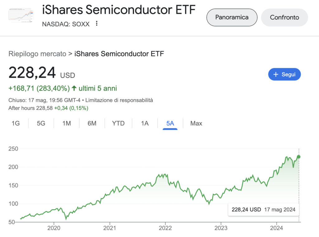 migliori etf su semiconduttori