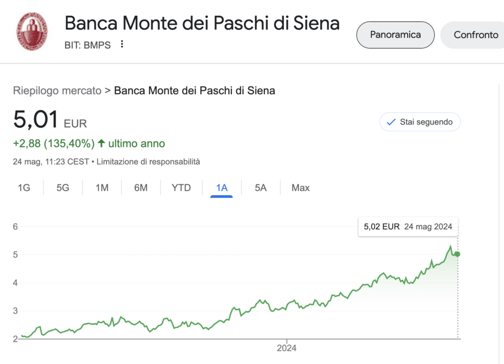 Conviene Comprare azioni Monte dei Paschi di Siena